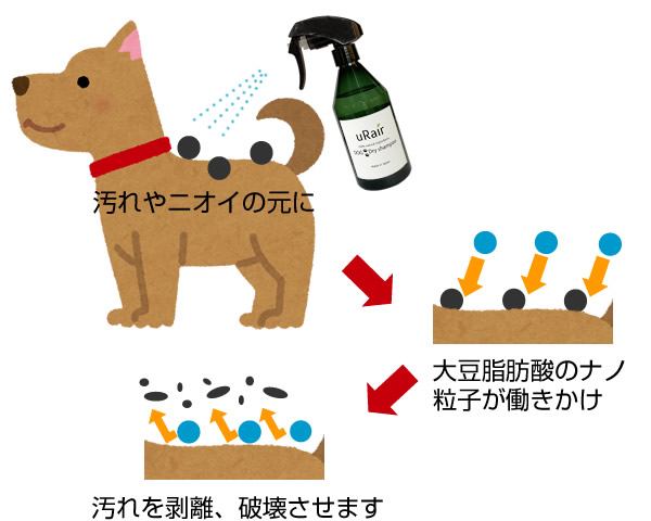 ブラウン運動イメージ